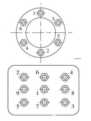 【阀门装配最新介绍】-关于阀门装配时螺栓紧固顺序和原则