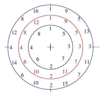 【阀门装配最新介绍】-关于阀门装配时螺栓紧固顺序和原则