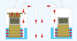 过滤用油桶泵APDQO-F回收/吐出原理
