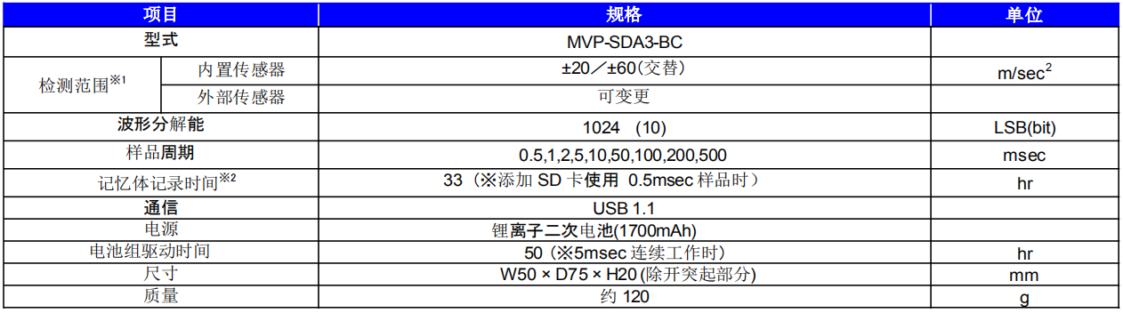 SD动作录像机MVP-SD规格