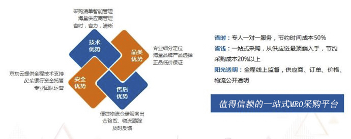 华南城网：一站式解决方案成为mro工业品采购解局者